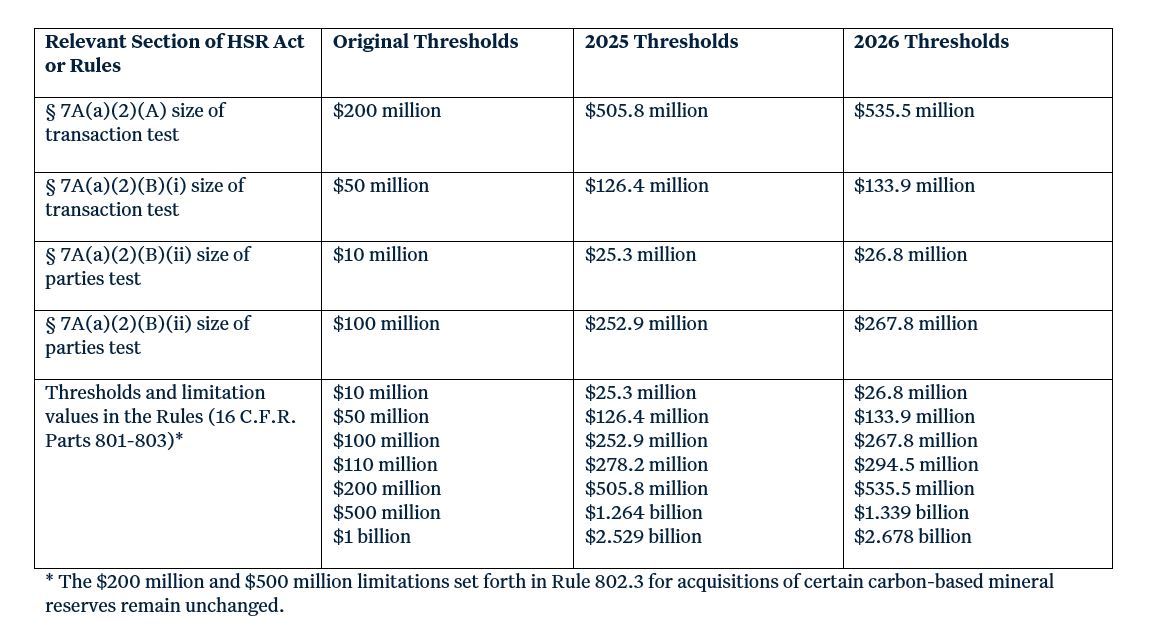 Hart-Scott-Rodino-Appendix