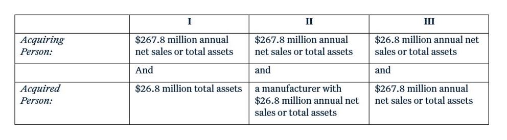 Q1 US Developments Chart 1