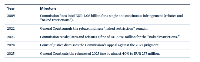 intel_eu_court_judgement