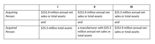 q1_2025_us_developments_chart-1