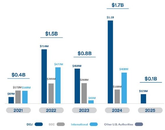 FCPA_CORPORATE_ENFORCEMENT_ACTION_PENALTIES