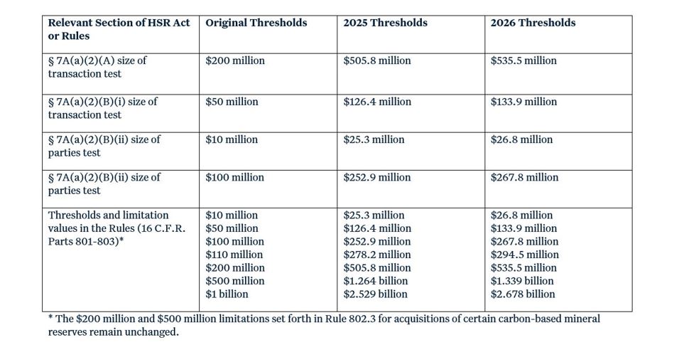 Q1 US Developments Chart 2