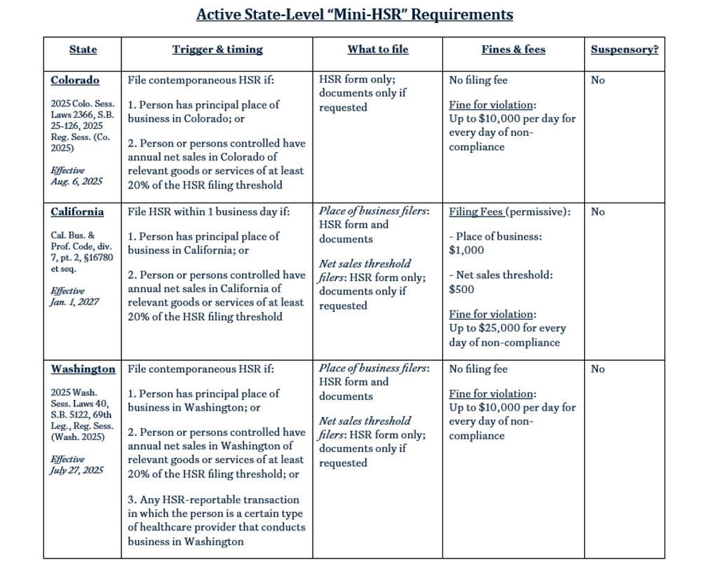 Q1 US Developments Chart 4