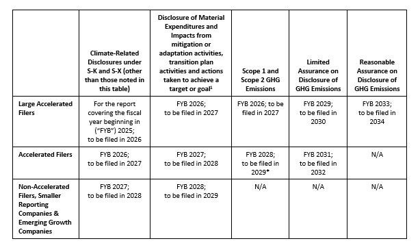 climate