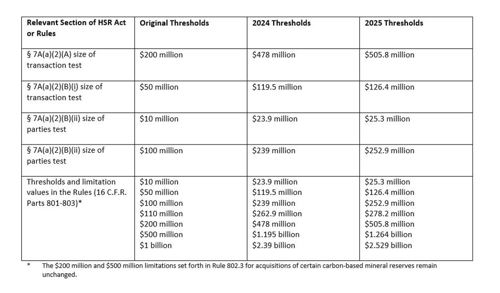 q1_2025_us_developments_chart-2