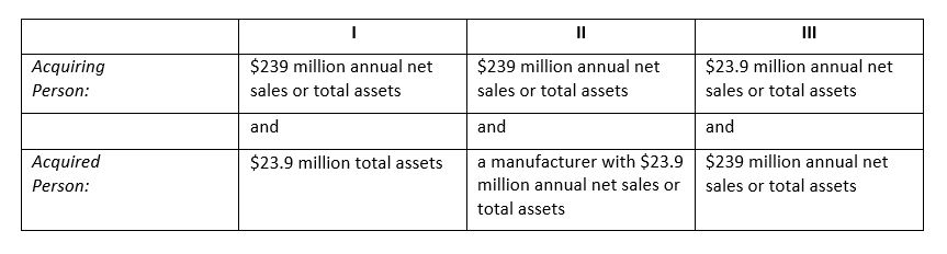 Hart Scott Rodino Memo Table 1