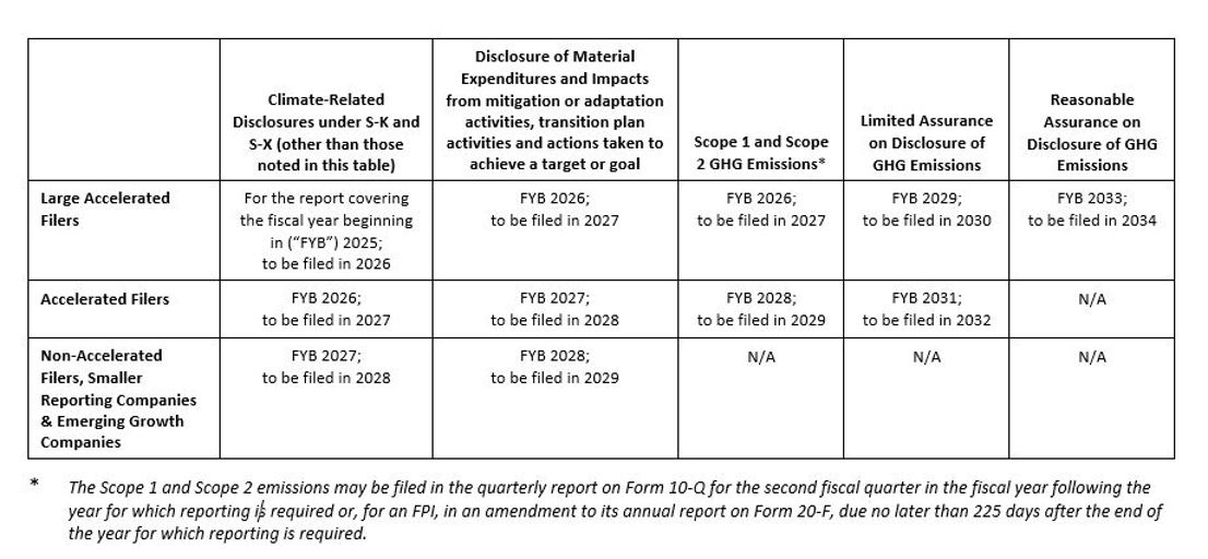 2024 Year End US Legal and Regulatory Developments Chart