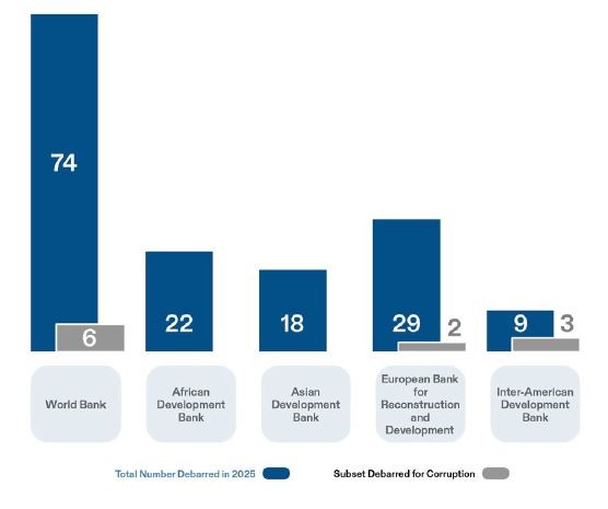 MULTILATERAL_DEVELOPMENT_BANK_DEBARMENTS