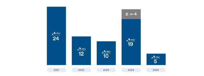 FCPA_AND_ANTI_CORRUPTION_ENFORCEMENT_ACTIONS_AGAINST_INDIVIDUALS