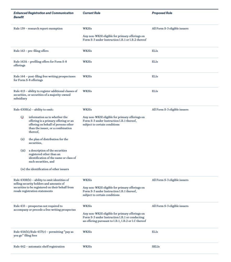 q2_2026_us_legal_regulatory_developments_chart-1
